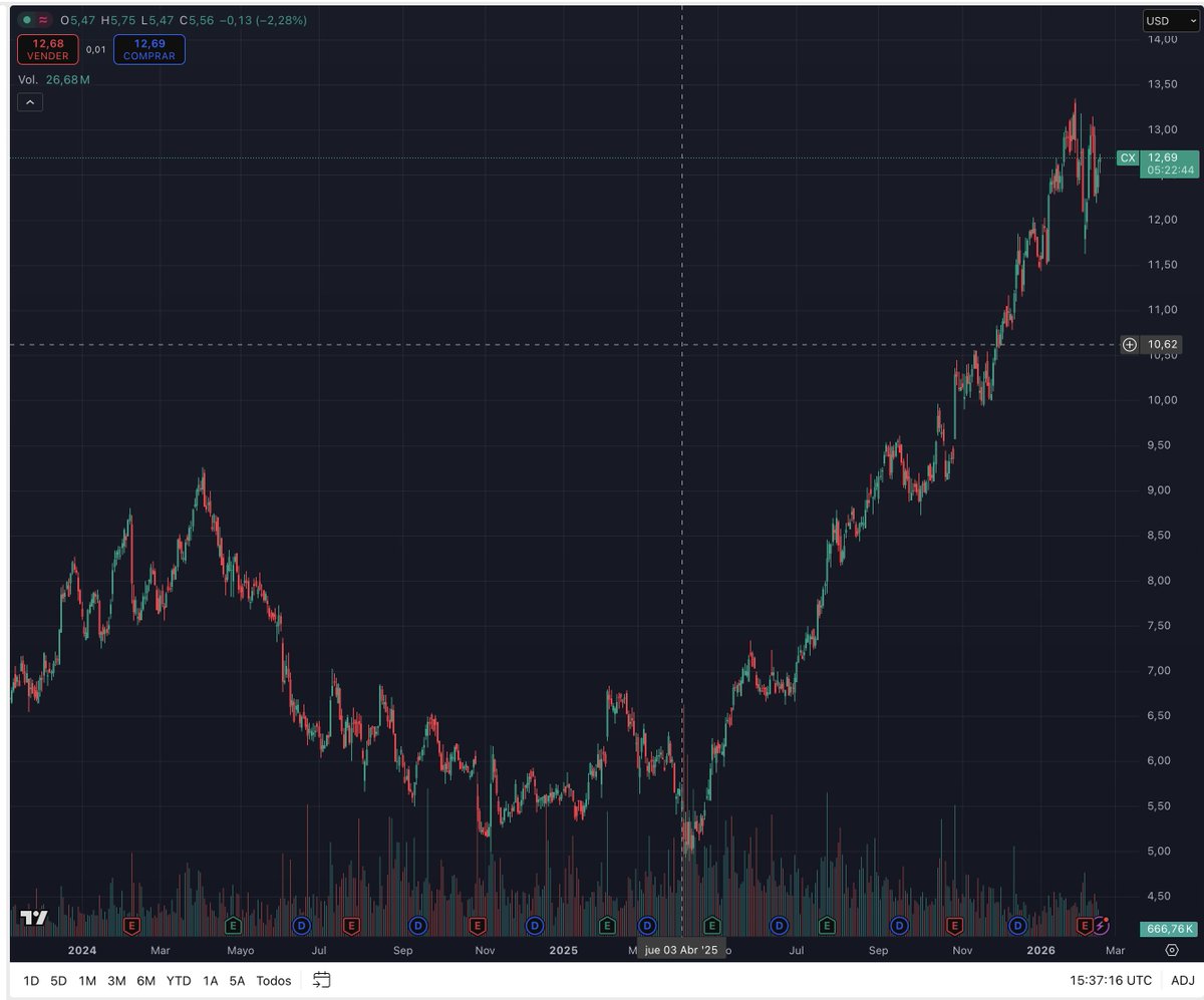Gustavo Calvo tweet media
