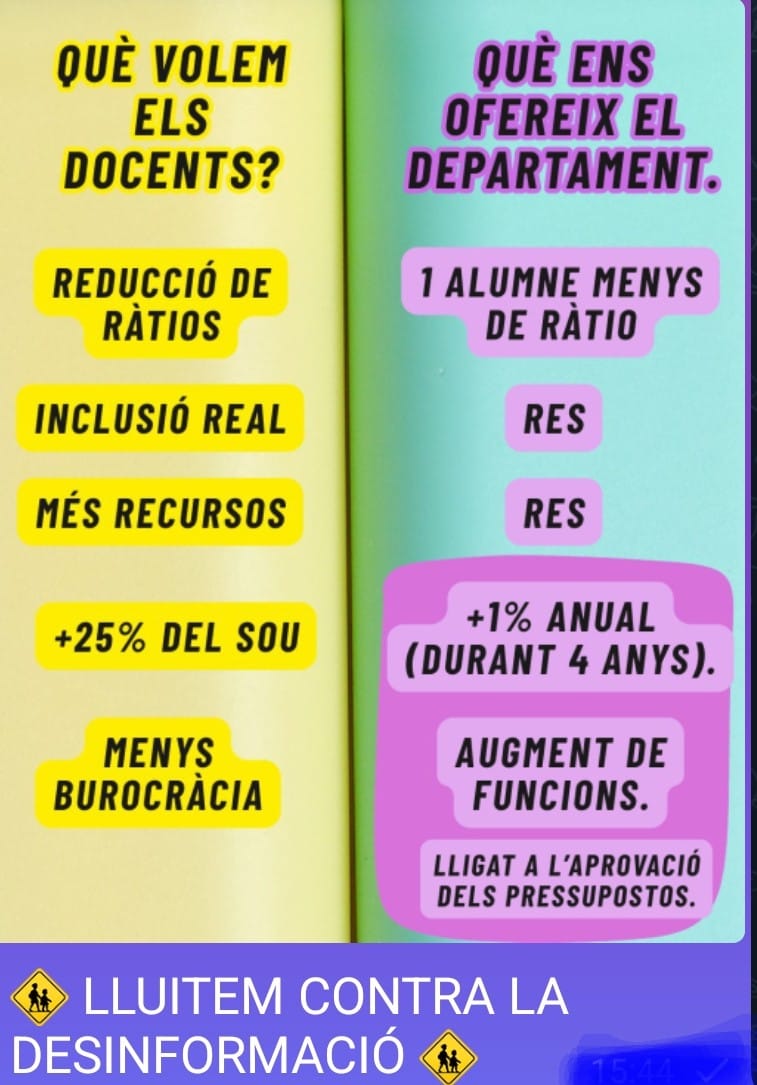 Què volen els docents i què ofereix el Departament