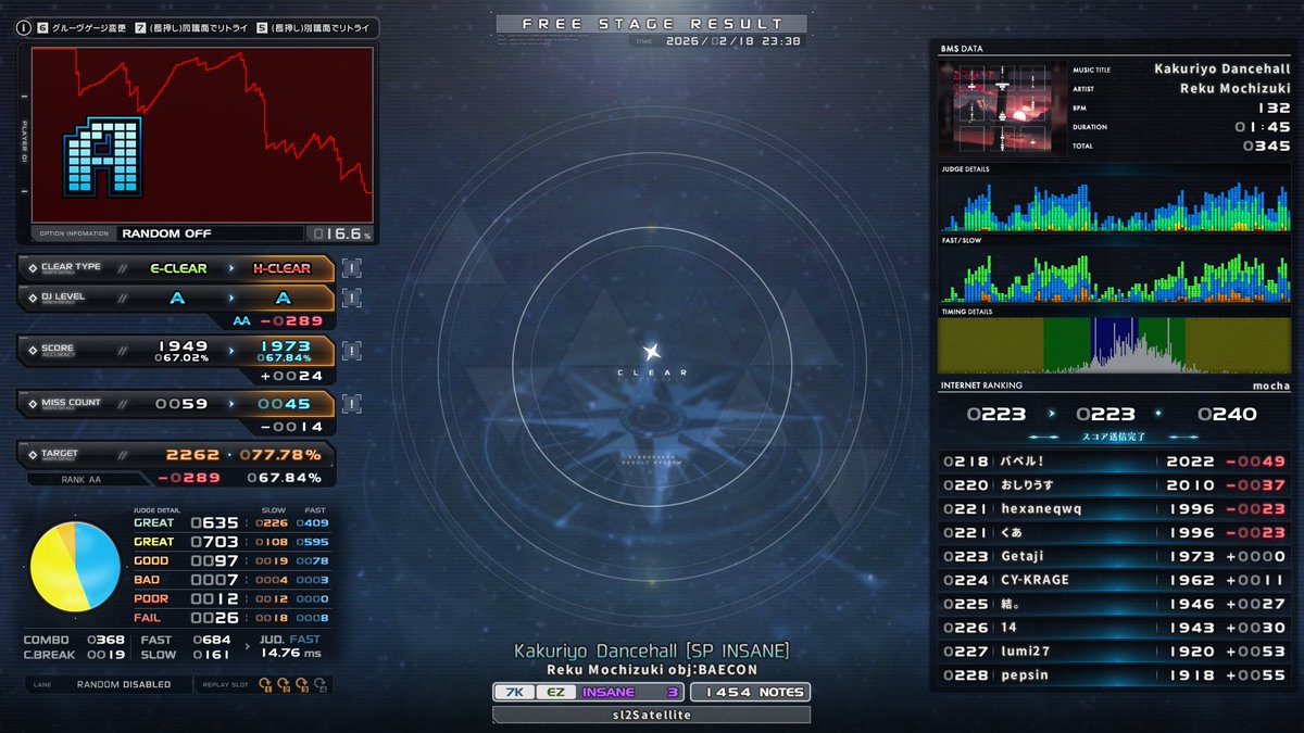 Getaji's tweet image. 8 of 11
⬜ sl2 Kakuriyo Dancehall [SP INSANE] HC
⬜ sl2/★5 PLASTIC GIRLS (ft. Seorryang) [Stripe] HC
🟩 sl4 Barely Barely EC
🟩 sl4 ロリキート[ロリ] EC
#getaji_bms