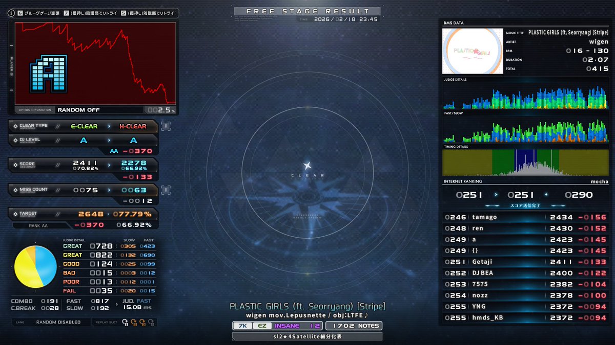 Getaji's tweet image. 8 of 11
⬜ sl2 Kakuriyo Dancehall [SP INSANE] HC
⬜ sl2/★5 PLASTIC GIRLS (ft. Seorryang) [Stripe] HC
🟩 sl4 Barely Barely EC
🟩 sl4 ロリキート[ロリ] EC
#getaji_bms