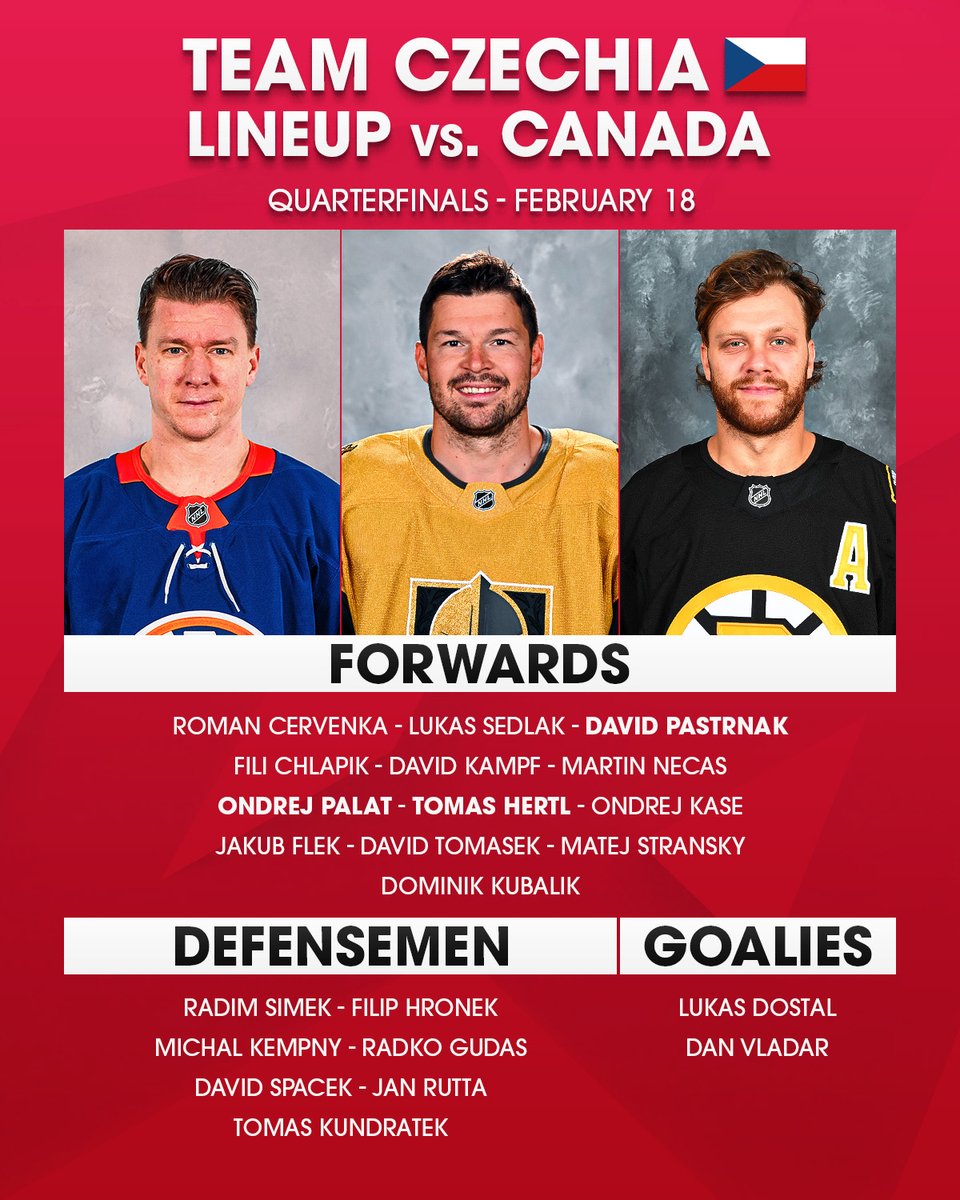 Czech out Czechia's lineup for today's quarterfinal matchup! 🇨🇿
📺: Canada vs. Czechia #MilanoCortina2026 #WinterOlympics action is LIVE on @peacock, @USANetwork, @cbcsports, @cbcgem, & @TSN_Sports!