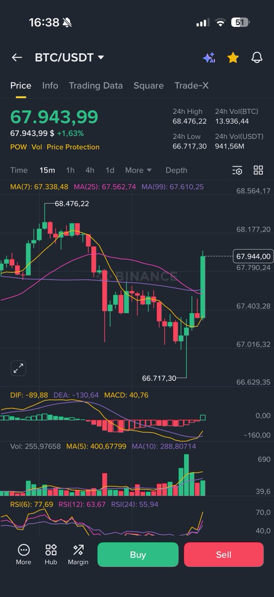 TP1 done real quick 

#btc