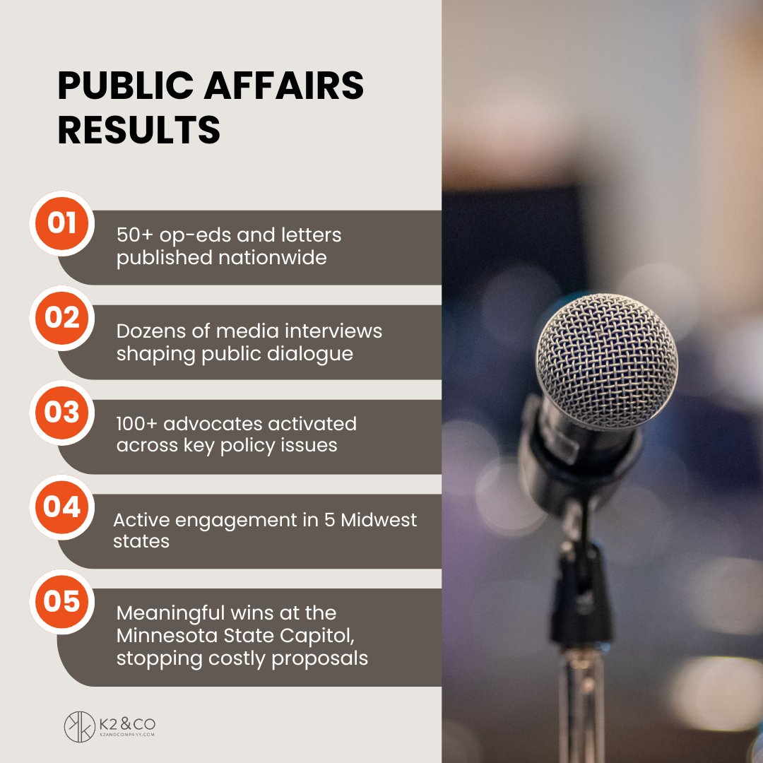 k2andcompany's tweet photo. From the Capitol to the op-ed page, our Public Affairs team helped clients turn priorities into momentum and outcomes. https://t.co/JHIva4i1MA