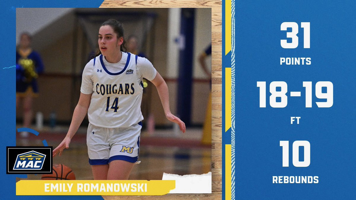 Misericordia Women’s Basketball tweet media