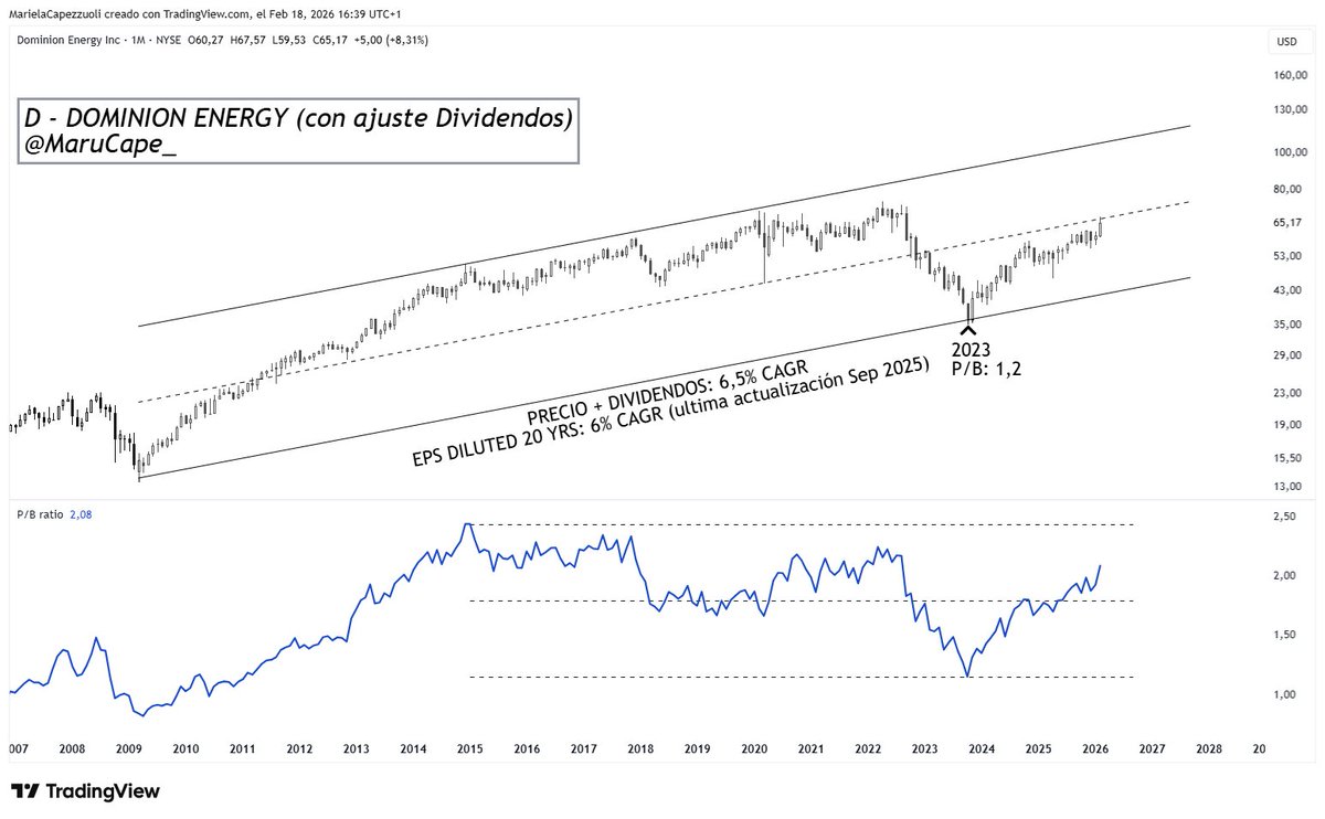 MARU CAPE 📈📉 tweet media