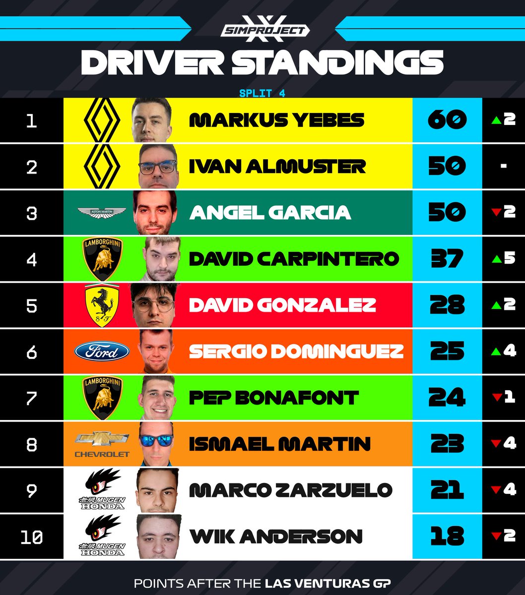 SimProjectX tweet media