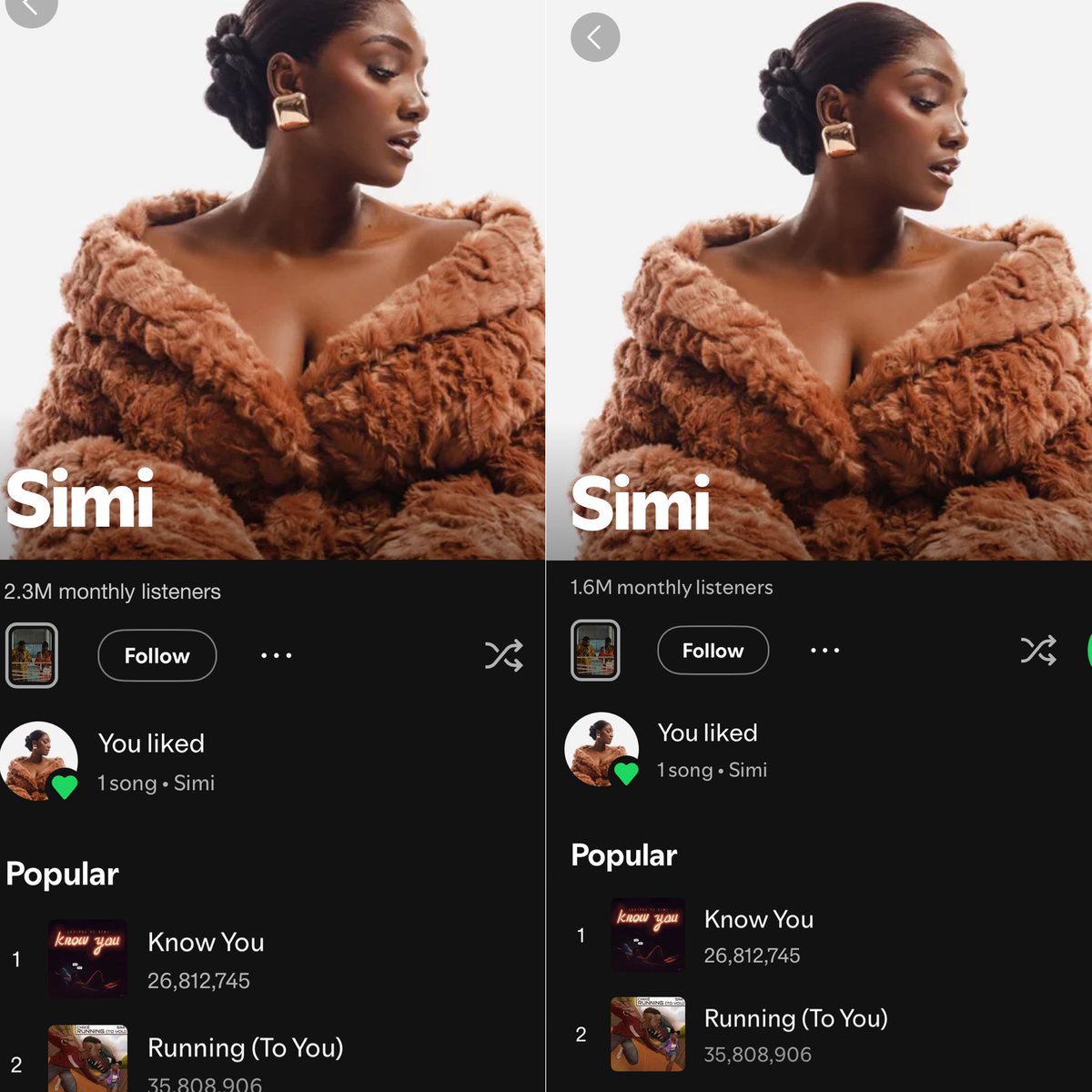 SIMI Spotify monthly listeners before and after her feminist take about false rape allegations. 

Lesson learnt top voices should pay attention to whatever they’re dishing out to the public.