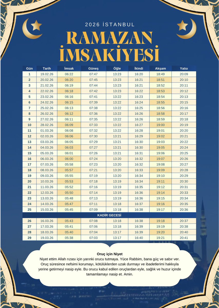 TRADERASESS's tweet image. Hoş geldin Ya Şehri Ramazan 🌙 

İlk sahurumuza doğru ilerliyoruz..

Rabbim cümlemize gerçekten Oruç tutmayı nasip etsin..

#RamazanRuhunuYaşat #Ramadan2026 #ramazan #iftar #sahur #imsakiye