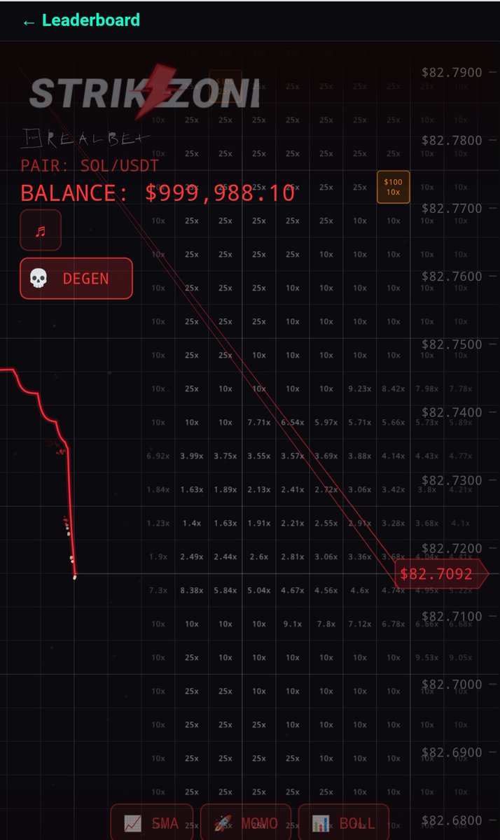can i hit 1 million ?
Get your realbet 🔥 strikezone.realbet.io