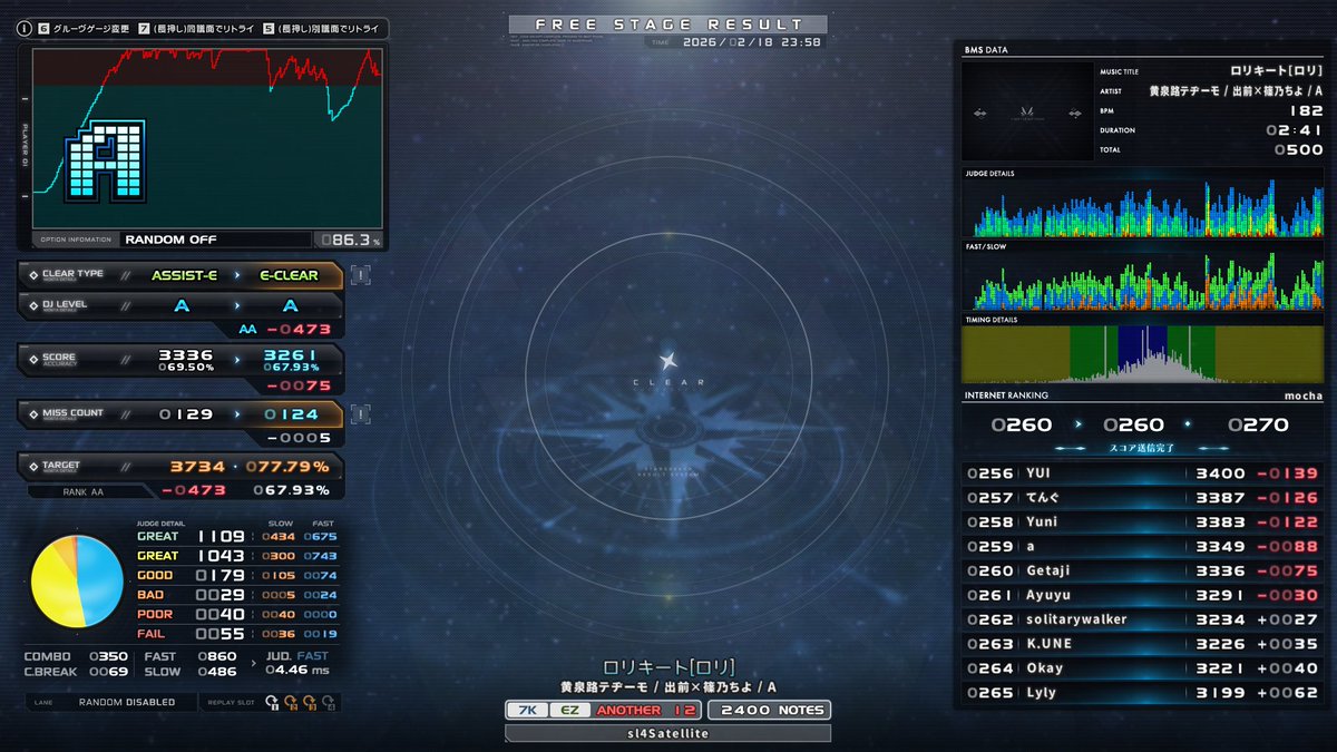 Getaji's tweet image. 8 of 11
⬜ sl2 Kakuriyo Dancehall [SP INSANE] HC
⬜ sl2/★5 PLASTIC GIRLS (ft. Seorryang) [Stripe] HC
🟩 sl4 Barely Barely EC
🟩 sl4 ロリキート[ロリ] EC
#getaji_bms