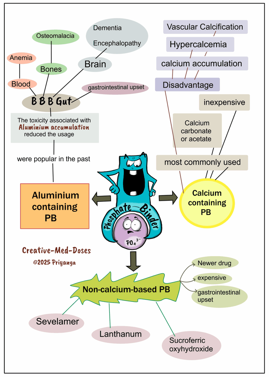 Creative-Med-Doses tweet media