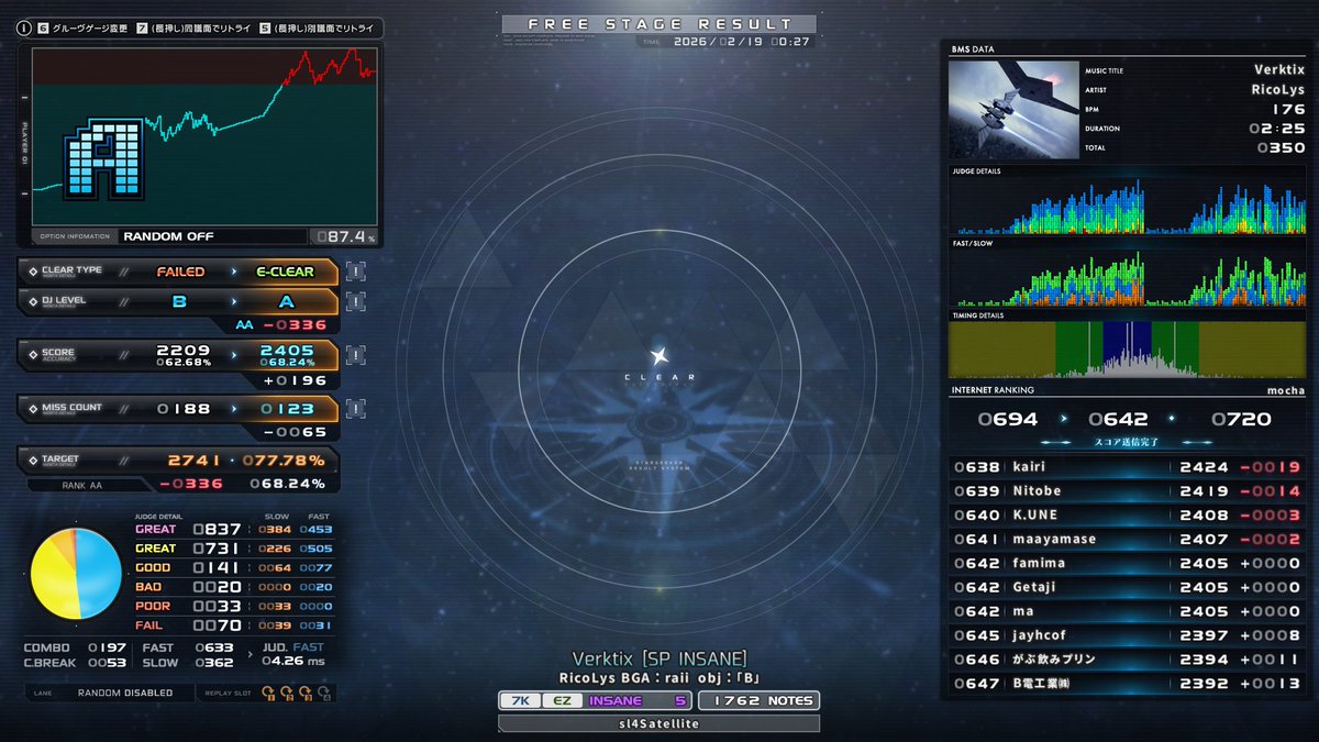 Getaji's tweet image. 11 of 11
🟩 sl4 T-EDIT [Maniac7] EC
🟩 sl4 The Fate of The Fairies EC
🟩 sl4 Verktix [SP INSANE] EC

少し復調 sl4易4割超 #getaji_bms