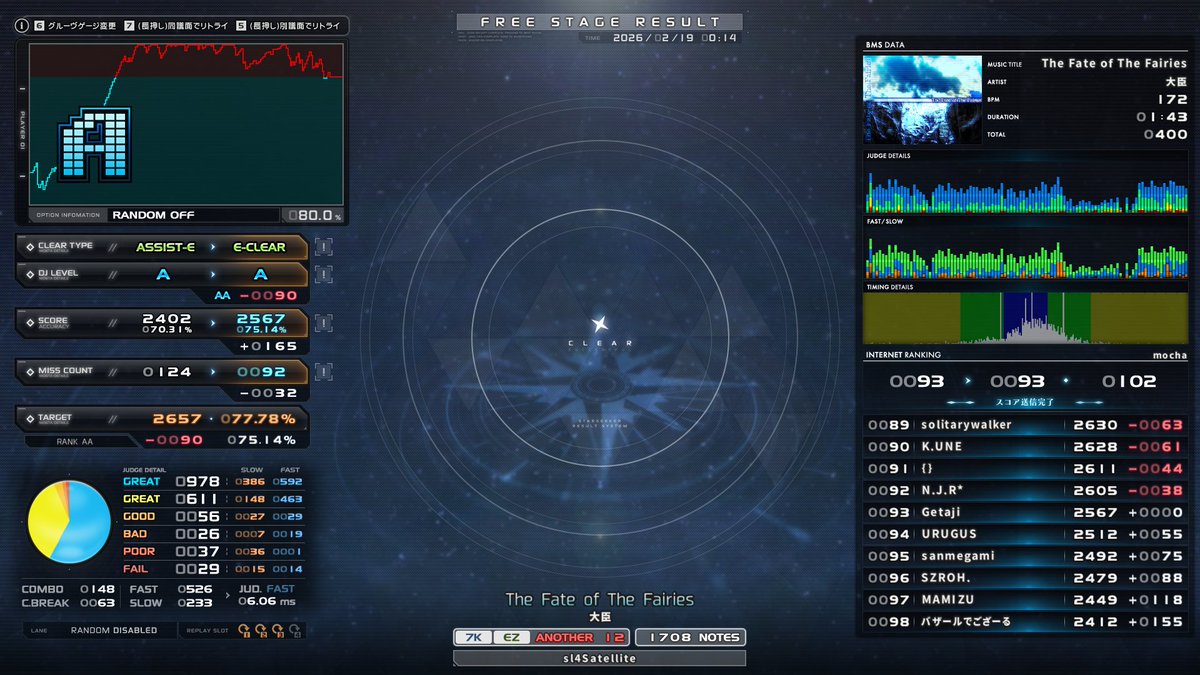 Getaji's tweet image. 11 of 11
🟩 sl4 T-EDIT [Maniac7] EC
🟩 sl4 The Fate of The Fairies EC
🟩 sl4 Verktix [SP INSANE] EC

少し復調 sl4易4割超 #getaji_bms