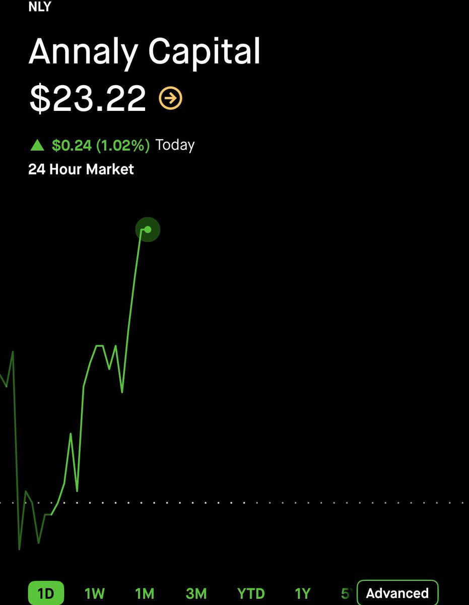 StockOptions888 tweet picture