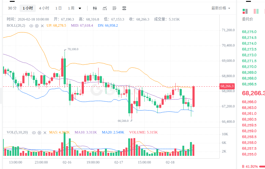 下面 不清，向上走，热力图 不能看呀