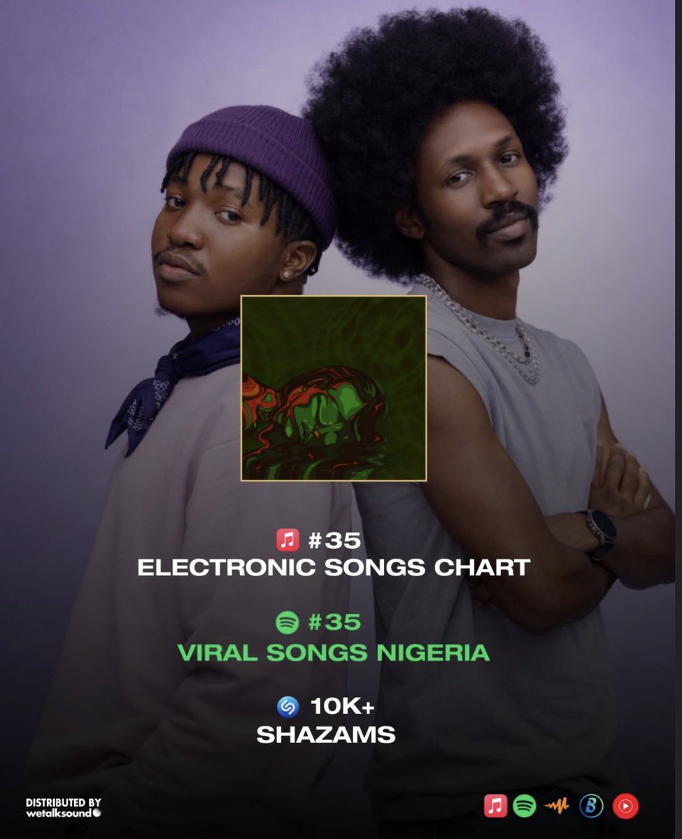 Going innit!🥹💐