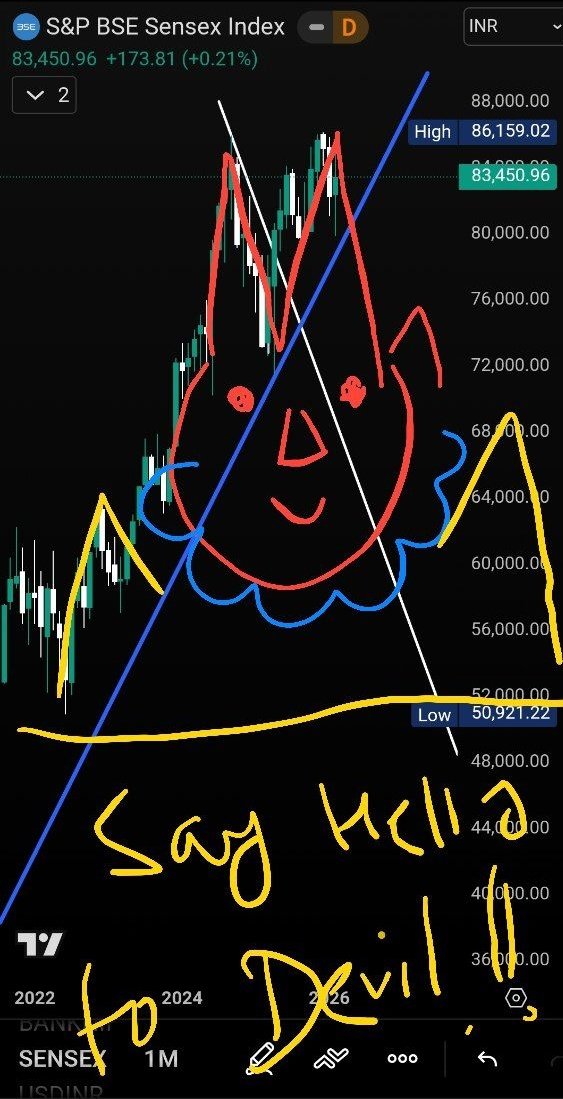 spinixmeow's tweet photo. #Nifty50 just a reminder
This monster will kill all
Troll as much as u can ๐๐๐๐ https://t.co/347X6ojrGf