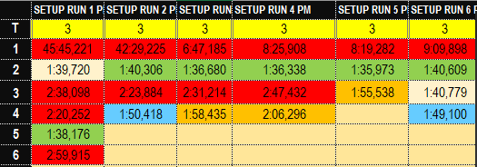 DPerformanceF1's tweet photo. 🔧 VUELTAS AMR DIA 4 🔧

Muchas tandas cortas para Aston Martin

Han entrado ya al 1:35 (no se bajó del 1:38 hace una semana)

Problemas de diferente índole a largo del día también

#F1 #TestF1 https://t.co/MfHNR4Xm5N