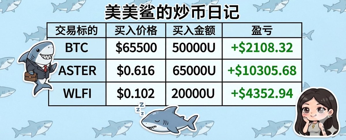 SHASHA美美鲨 tweet media