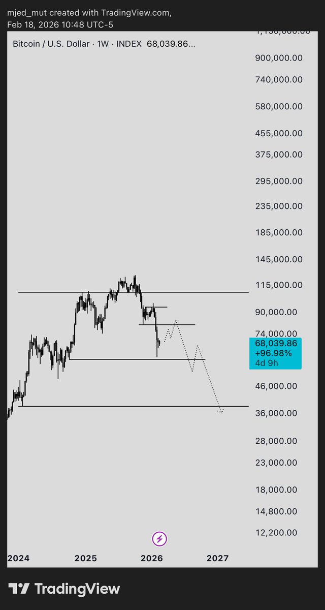 MJEDCHART tweet media