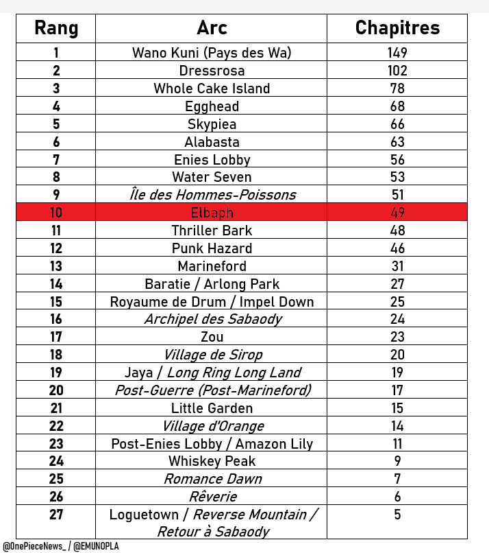One Piece News tweet media