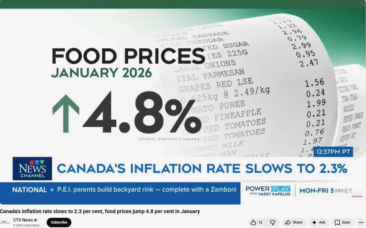 AndrewScheer's tweet image. CTV needs to issue a correction: they falsely claimed food inflation was 4.8%. It is 7.3%!!!

The worst in the G7. Doubled since Carney took office. 

Time for the media to stop protecting Carney from accountability for Liberal hunger crisis.