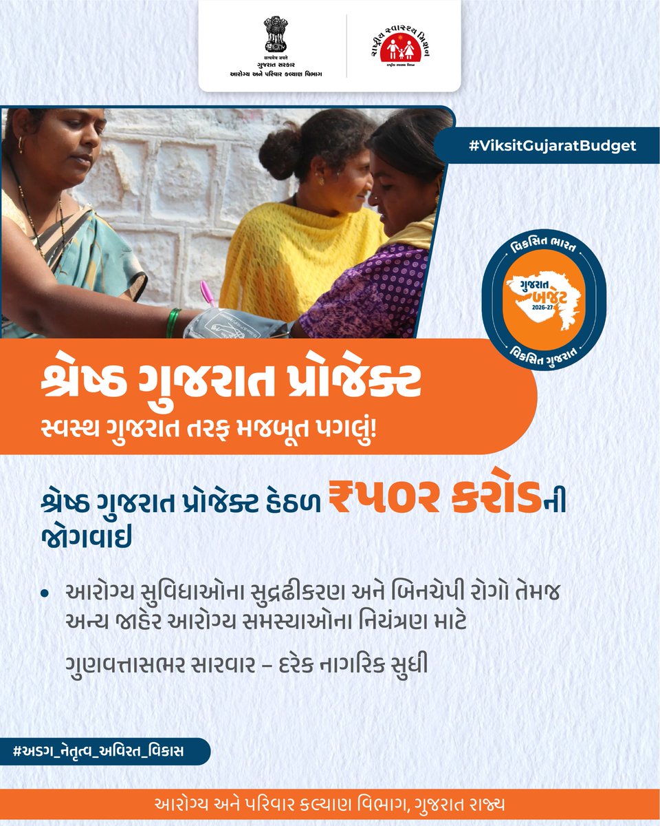 શ્રેષ્ઠ ગુજરાત પ્રોજેક્ટ અંતર્ગત બિનસંચારી રોગો અને અન્ય જાહેર આરોગ્યની સમસ્યાઓના નિયંત્રણ માટે ₹502 કરોડની જોગવાઈ

#ViksitGujaratBudget
#અડગ_નેતૃત્વ_અવિરત_વિકાસ
#GOG