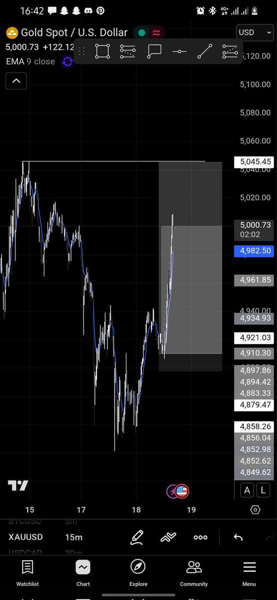 Anywhere you see liquidity on the chart price must surely induce it📈📉🎯 it happens well on BTCUSD tho

XAUUSD played out beautifully but I'm out 🎯make sure you always Preserve capital over profits❤
