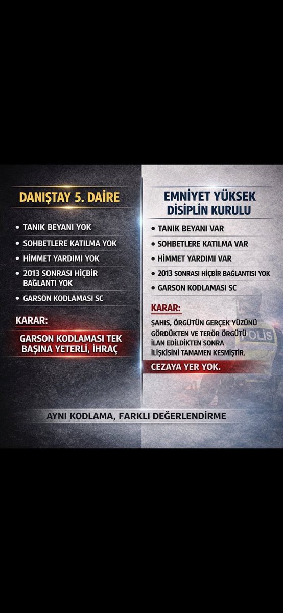 Sayın vekilim;
Benim için ihraç gerekçesi sayılan soyut veriyle, bugün aynı hatta veri karşılığında daha ağır ibareler bulunan dosyalar Yüksek Disiplin Kurulu’nda “ceza vermeye yer yoktur” kararlarıyla kapanmakta ve meslektaşlarım görevlerine devam etmektedir.

Aynı soyut veri…