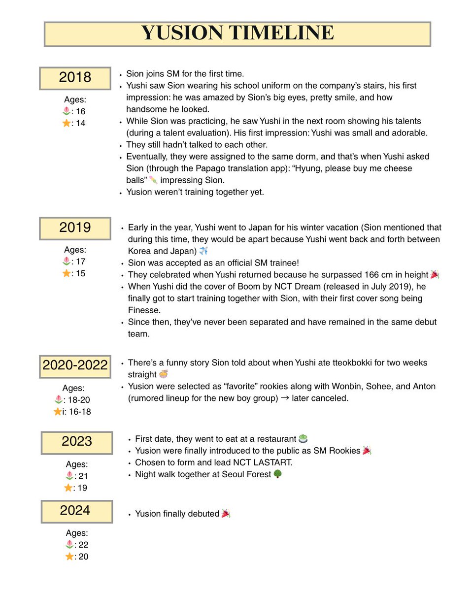 THEEEEEE ULTIMATE TIMELINE 🙂‍↕️ (cr. to @/yusionarchive)