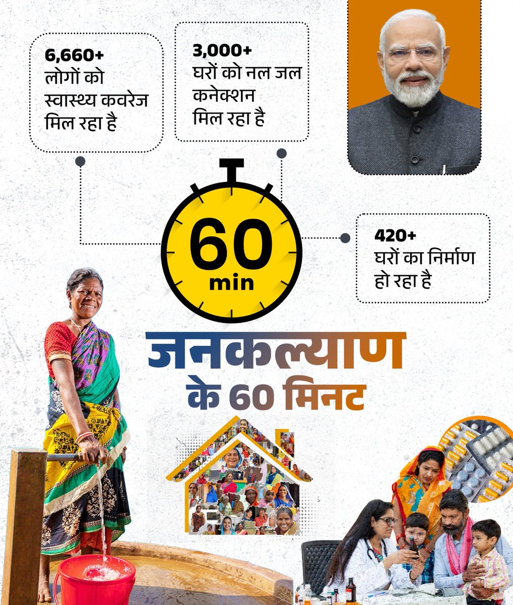 मात्र एक घंटे में कितना बदल रहा है नया भारत! ⏳

🪄 हजारों को स्वास्थ्य सुरक्षा,
🪄 हजारों घरों तक नल से जल,
🪄 सैकड़ों परिवारों को पक्के घर!

मोदी सरकार में भारत हर घंटे, थोड़ा और आगे बढ़ रहा है…