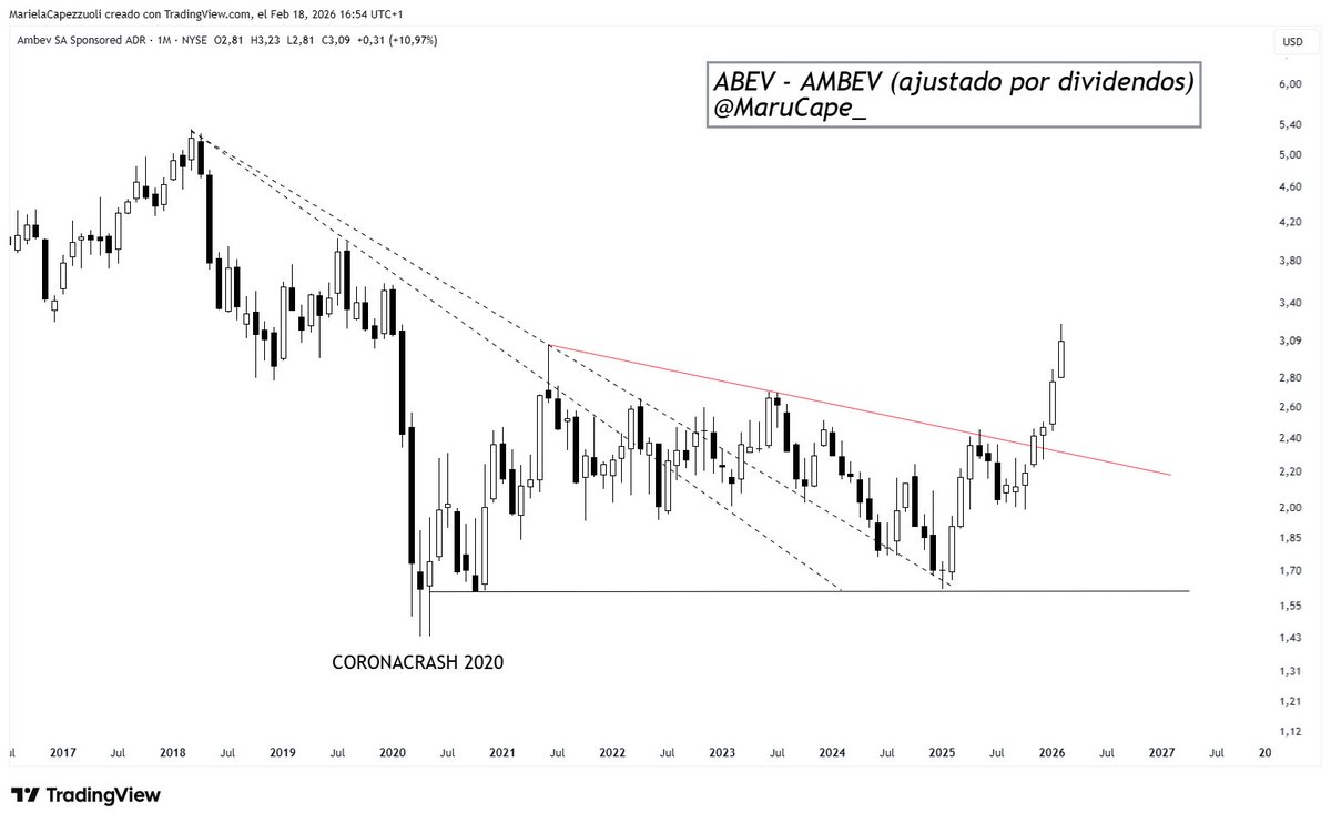 MARU CAPE 📈📉 tweet media