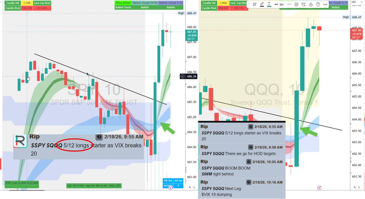 $SPY $QQQ $ES $NQ
I like i said my loving old followers knew what to do ! I hope so! SPX traders got their big move
You dn't need any magic indicator or furu to alert you, you just need life changing system and commit to it

Guidance <a href="/TENETTRADEGROUP/">TENET</a>