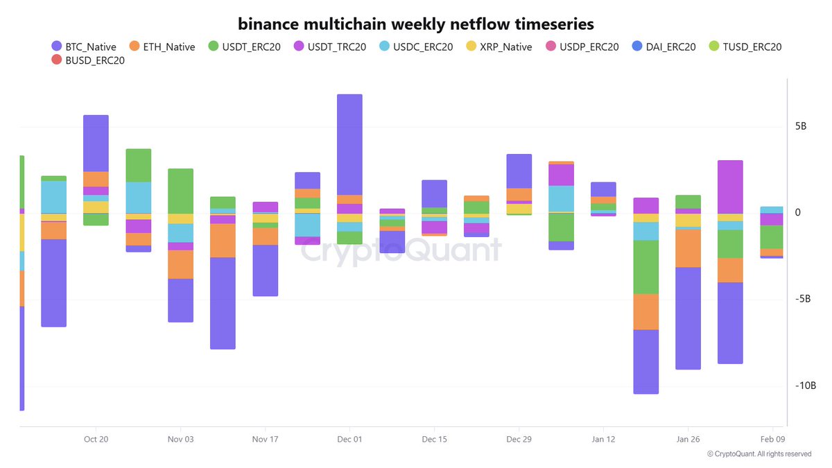 CryptoOnchain tweet media
