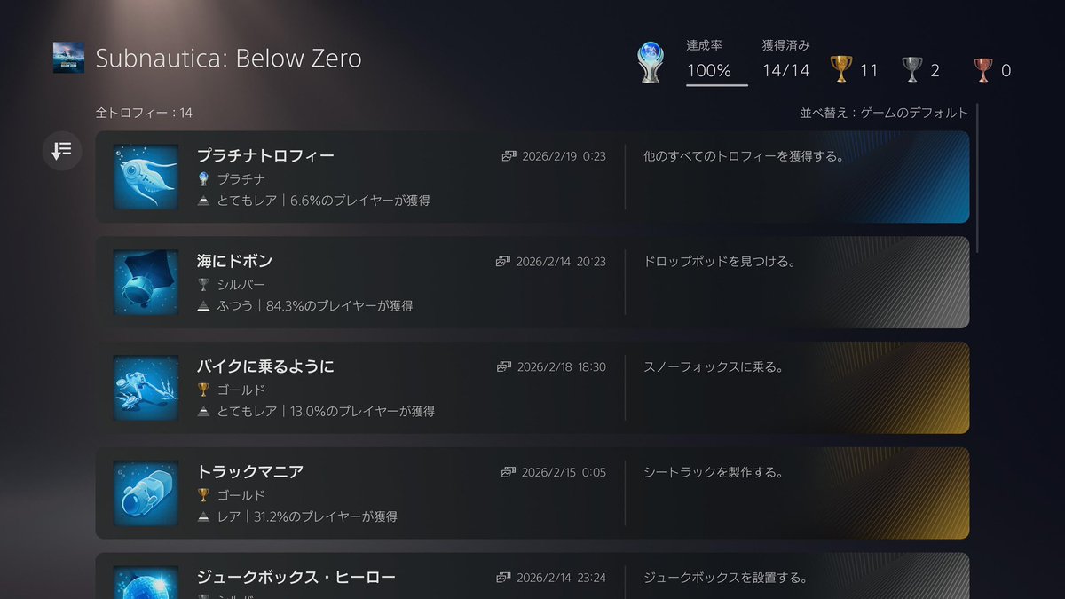 azrael42033's tweet photo. #SubnauticaBelowZero トロコンしました！
前作のようなゾクゾク感はあまり感じなかったけど、かなり楽しめました！
序盤から中盤あたりが一番楽しい😆
プローンスーツとか一回も着なかったな？🤔
#トロコン　#ゲーム好きな人と繋がりたい https://t.co/qHcrd8PGQ5
