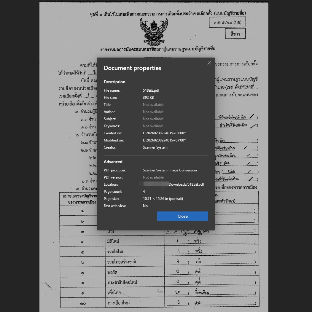 งบเกือบ 8,000 ล้านบาท 

- ส่งข้อมูลผ่าน google drive 
- อัพเป็นไฟล์ PDF ที่แสกนจากกระดาษ
- machine readable ไม่ได้
- ไม่มี digital signed 

โคตรกระจอก 🤦‍♂️

จะทำเป็น spreadsheet แล้ว signed มาหน่อยก็ได้ 🤷