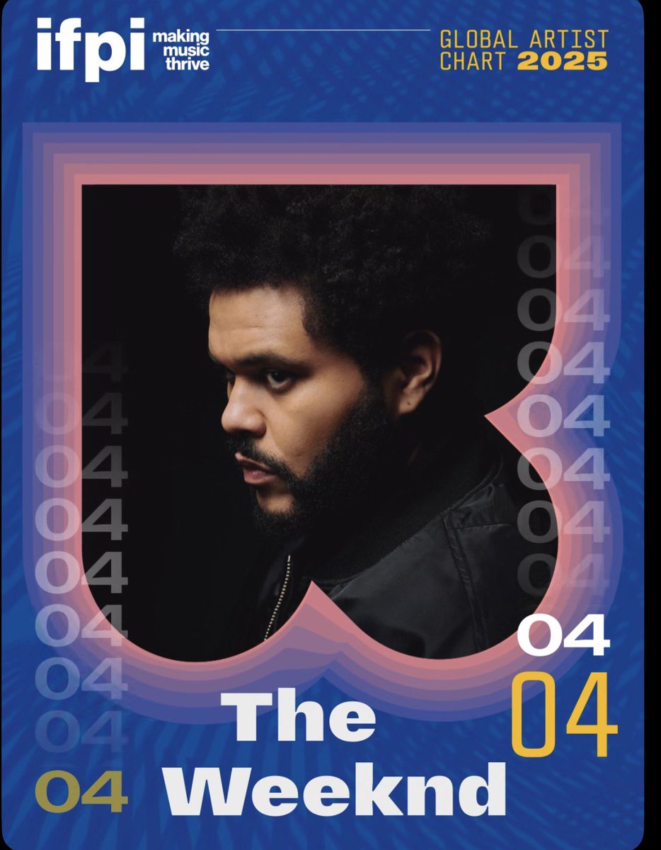 The Weeknd Updates tweet media
