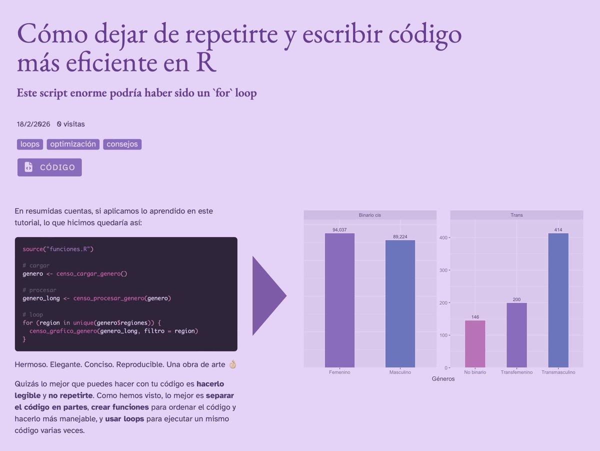 Estás aprendiendo R para analizar datos? 
Comparto tres consejos prácticos para evitar el código repetitivo, y así hacer scripts más legibles, eficientes, fáciles de mantener y de mejorar! 
Tu yo del futuro te lo agradecerá 😂 #rstats
bastianolea.rbind.io/blog/repetirse/