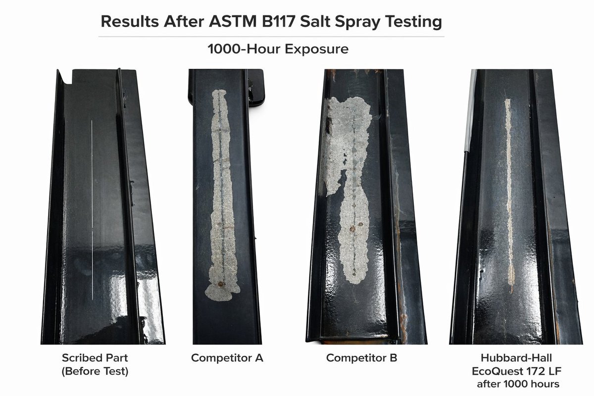 Hubbard-Hall Inc. tweet media