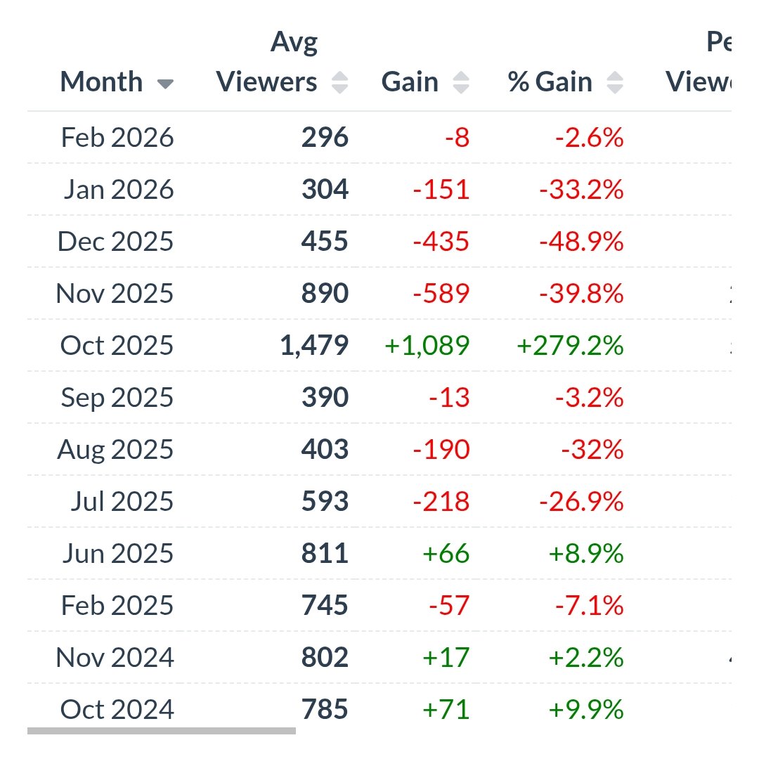 Tall smitties tweet media