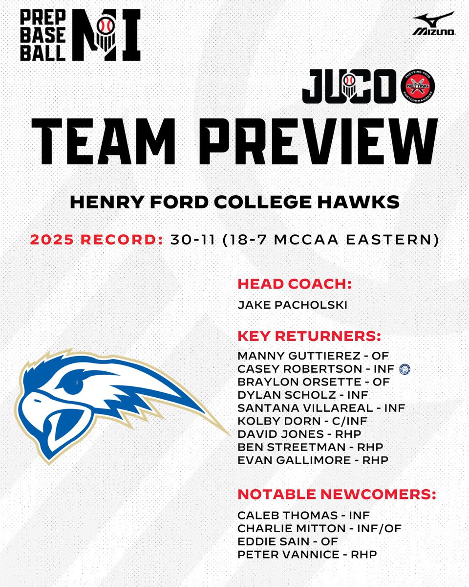 Prep Baseball Michigan tweet media