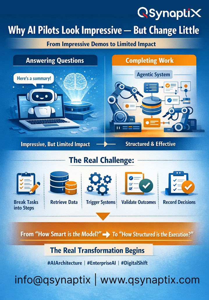QSynaptiX's tweet photo. AI pilots look impressive — but often deliver limited operational impact.

Real transformation happens when AI can execute:
✔ Break goals into tasks
✔ Trigger systems
✔ Validate outcomes
✔ Record decisions

📩 info@qsynaptix.com | https://t.co/IlvbK3tOBZ
#AI #DigitalShift https://t.co/E7fBXT8WLR