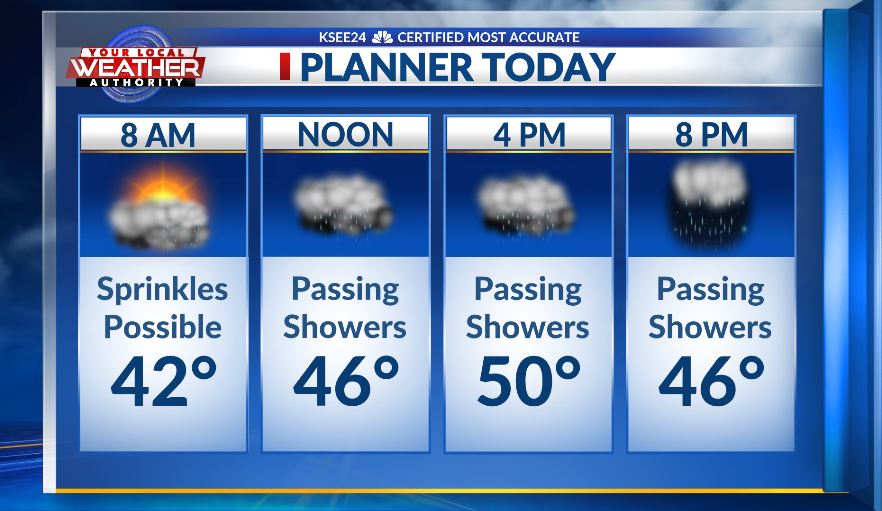 Chilly and cloudy this morning with sprinkles possible. Showers will be light and scattered this afternoon. Temperatures will be unseasonably cool for mid-February with highs near 50 degrees. Light winds. #cawx #Merced #Madera #Fresno #Lemoore #Hanford #Visalia #Porterville