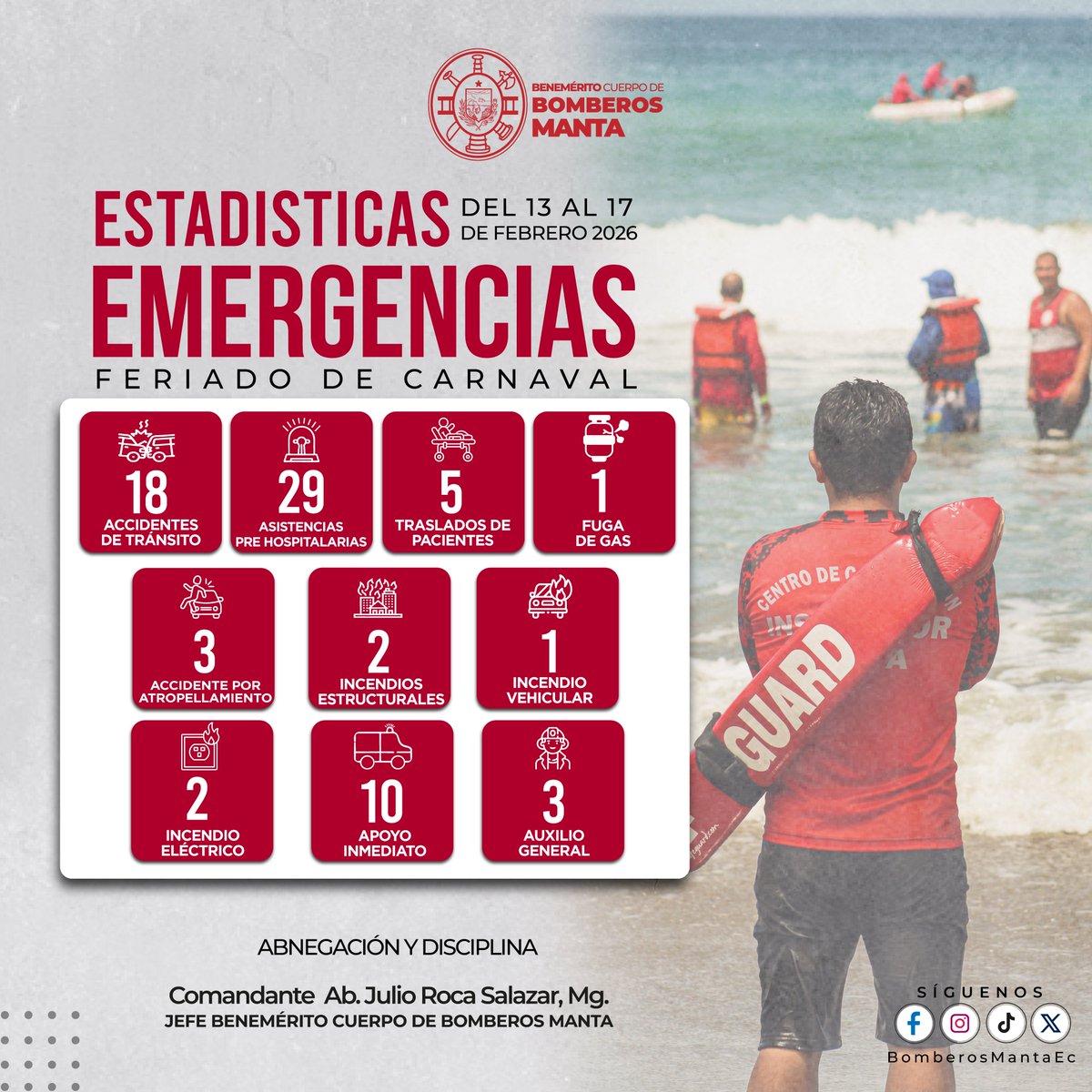 🚨 Emergencias atendidas durante el feriado de Carnaval 🚒

Del 13 al 17 de febrero, el Benemérito Cuerpo de Bomberos de Manta estuvo activo, respondiendo con profesionalismo y compromiso para proteger vidas y bienes.