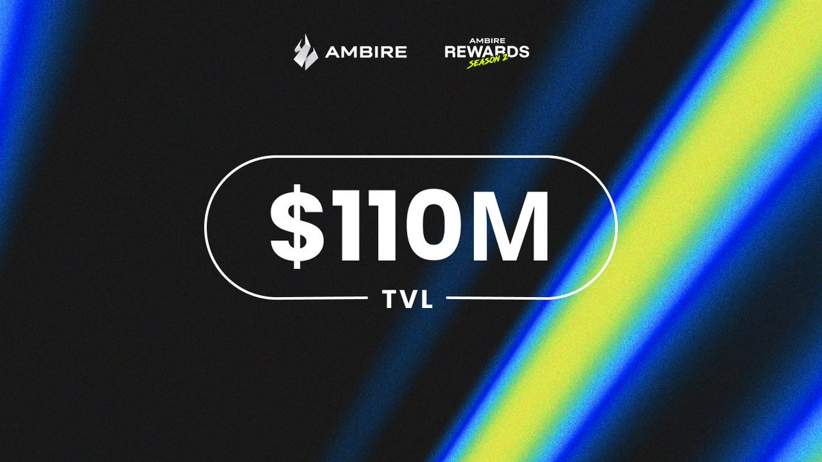 60 days of Ambire Rewards Season 2 already passed
$100m TVL
$1m Swap volume
5,000 + accounts secured $WALLET rewards

30 days left in this Season with at least $100,000 to grab in $WALLET