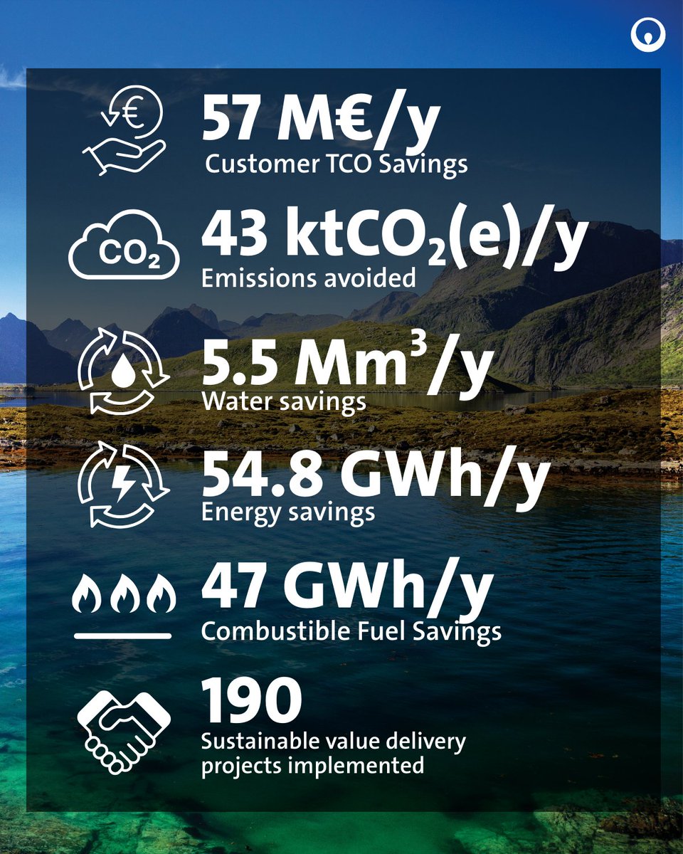 Veolia | Water Tech tweet media