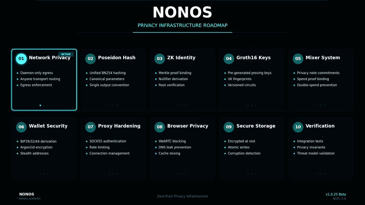 NØNOS tweet media