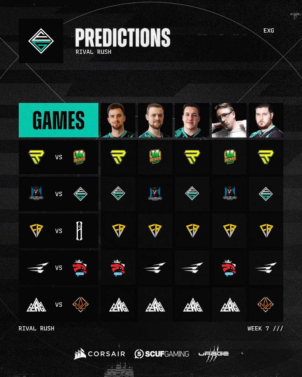 Matchday Week 7 is here!

Our creators have locked in their predictions for this week’s clashes in Rocket League at <a href="/RivalRushRL/">Rival Rush</a>👀🔥

Who do you think will take the W? Drop your predictions below and let’s see who calls it right! 🎯

#RocketLeague | #RivalRush
