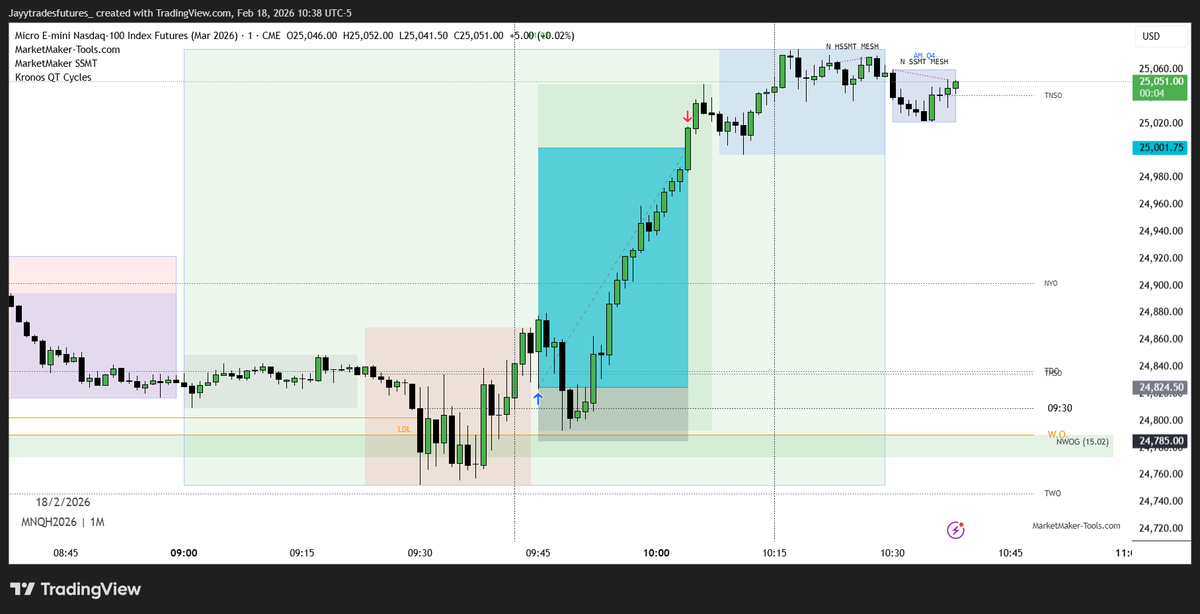 Nice 150 pts expansion for a quick 45min workday. Took me longer to journal the trade than the trade itself lol. Love days like this!  Manipulation lower ends at the right time with #SSMT and all that left is wait for the retracement back into an FVG.