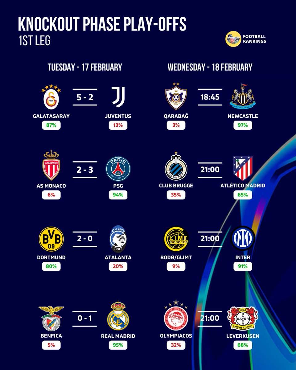 Football Rankings tweet media